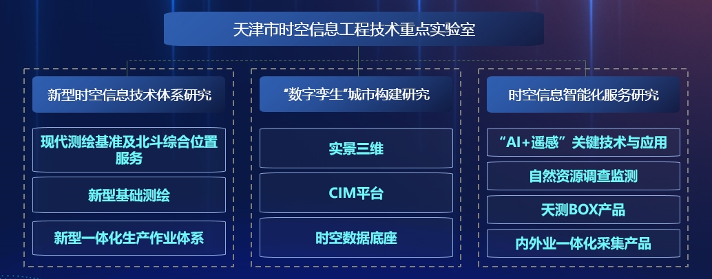 實(shí)驗(yàn)室組織架構(gòu)體系.png